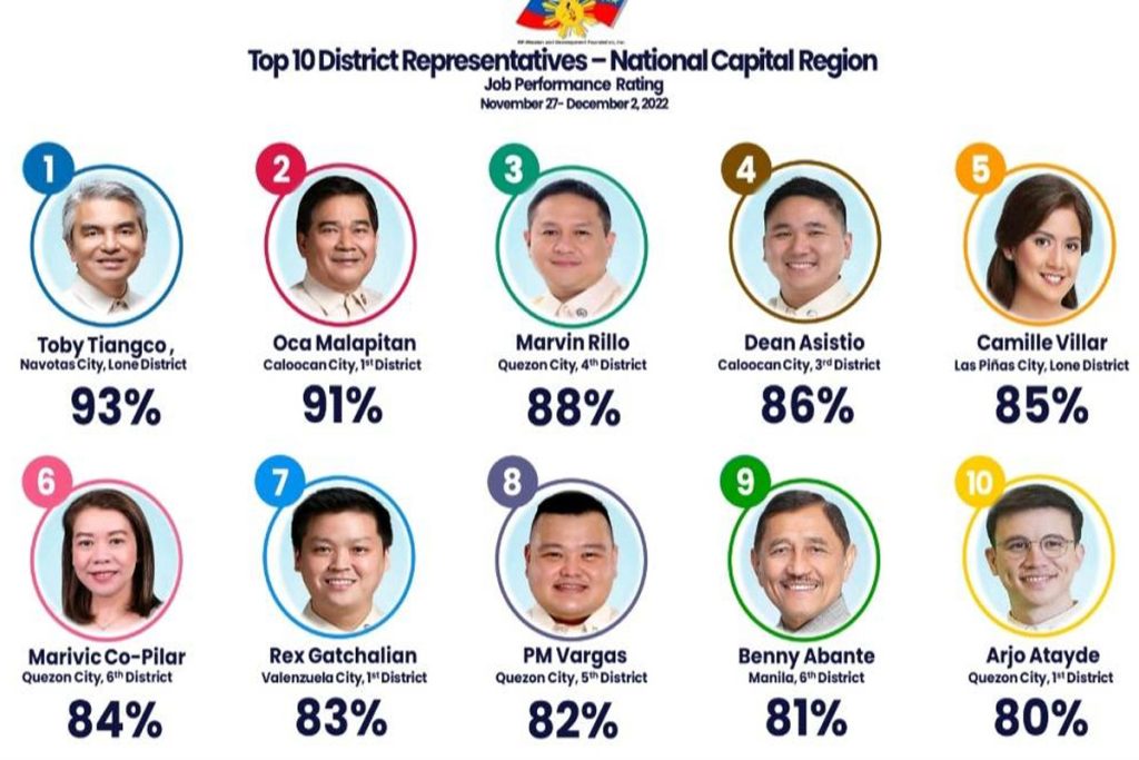 Top 10 District Representatives- National Capital Region -RPMD ...