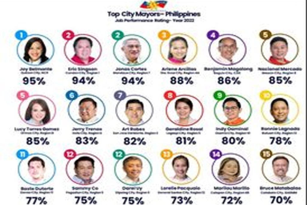 RPMD: PH's Top Performing Mayors, Representatives, Governors - Journalnews