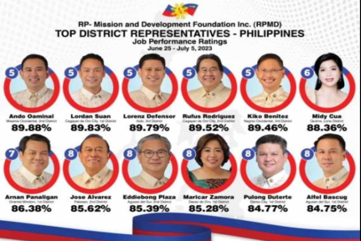 Top Performing Mayors, Representatives Sa Pinas- RPMD - Journalnews