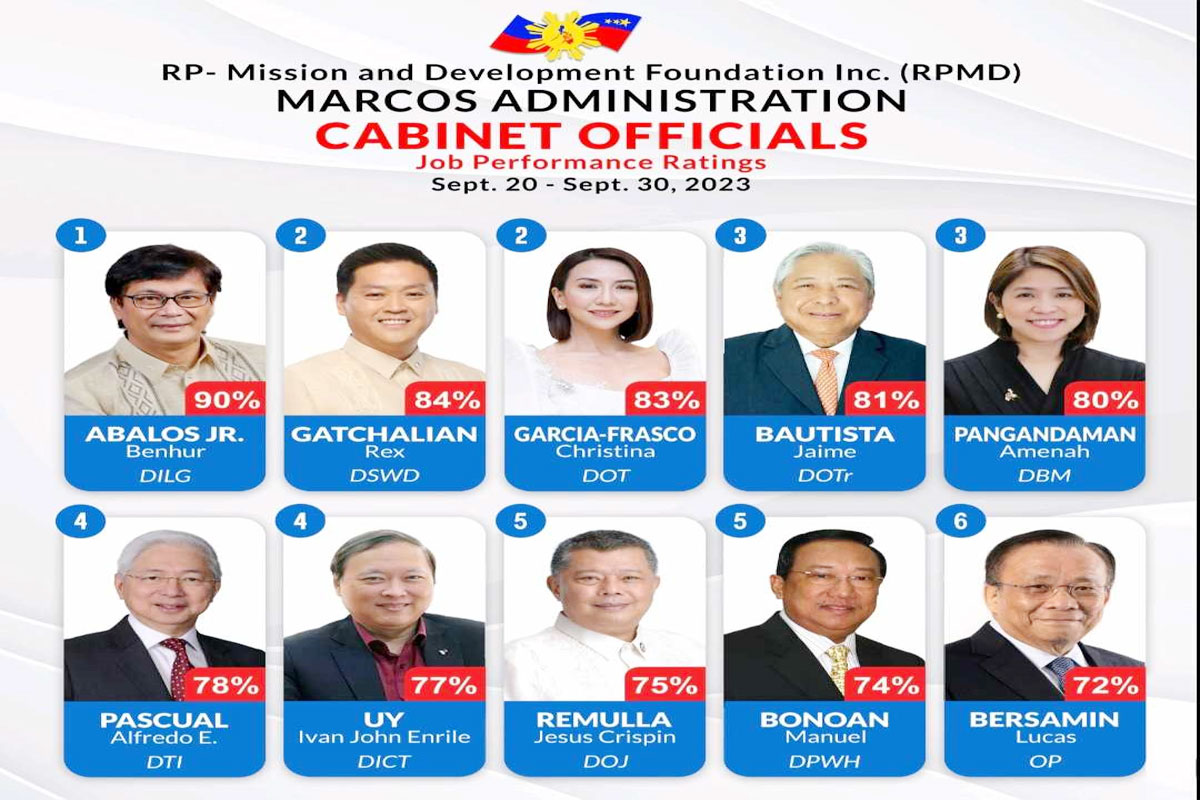 Cabinet officials