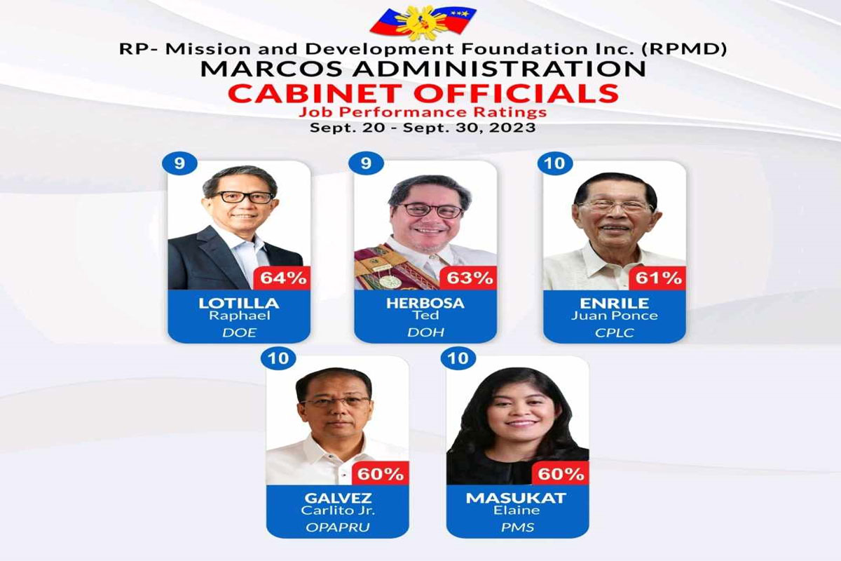 Cabinet Officials